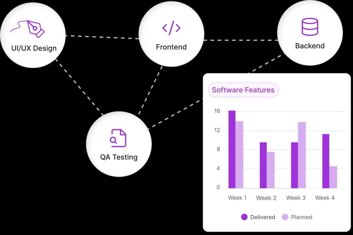 Build with us product preview