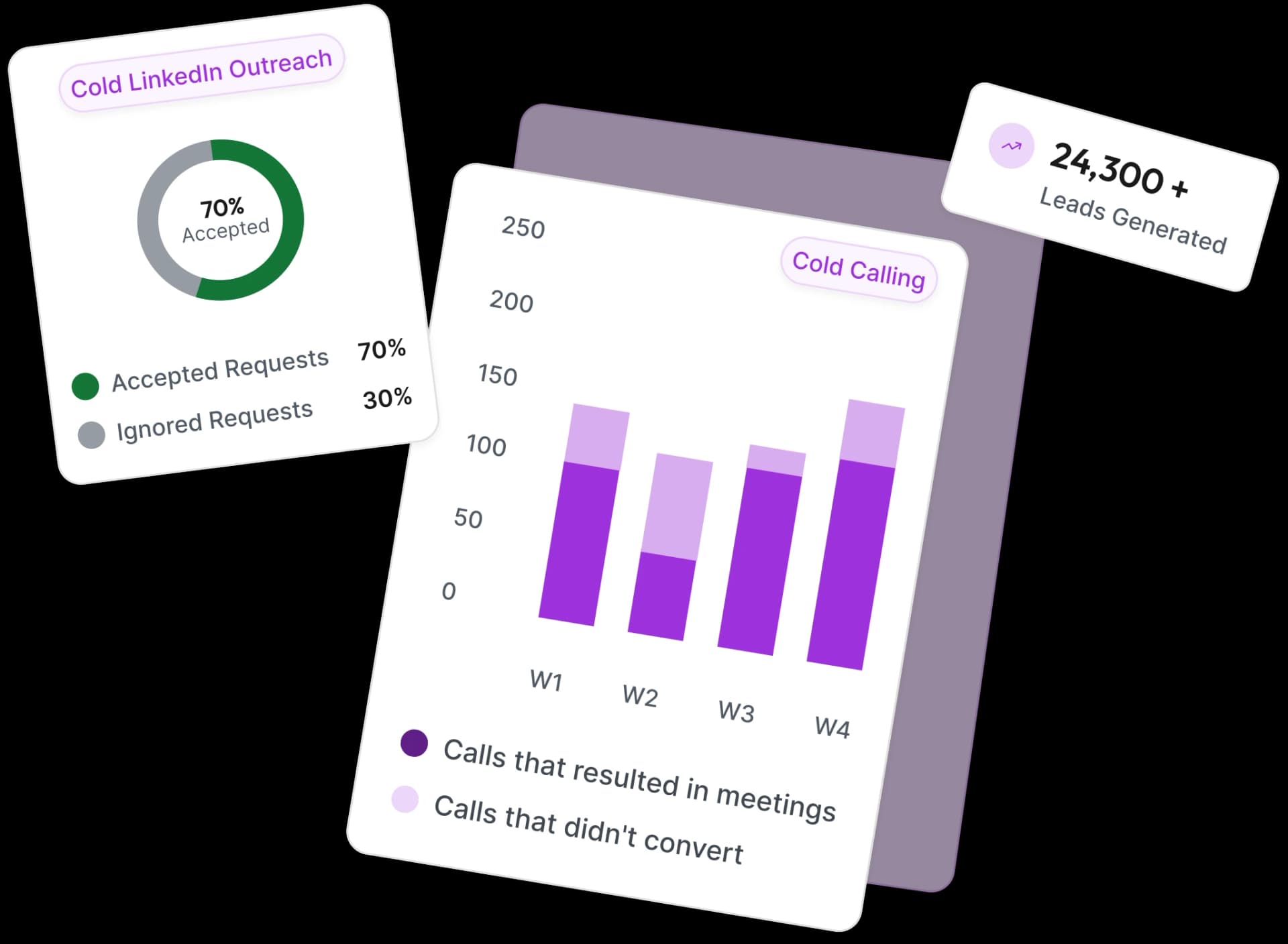 Lead generation preview