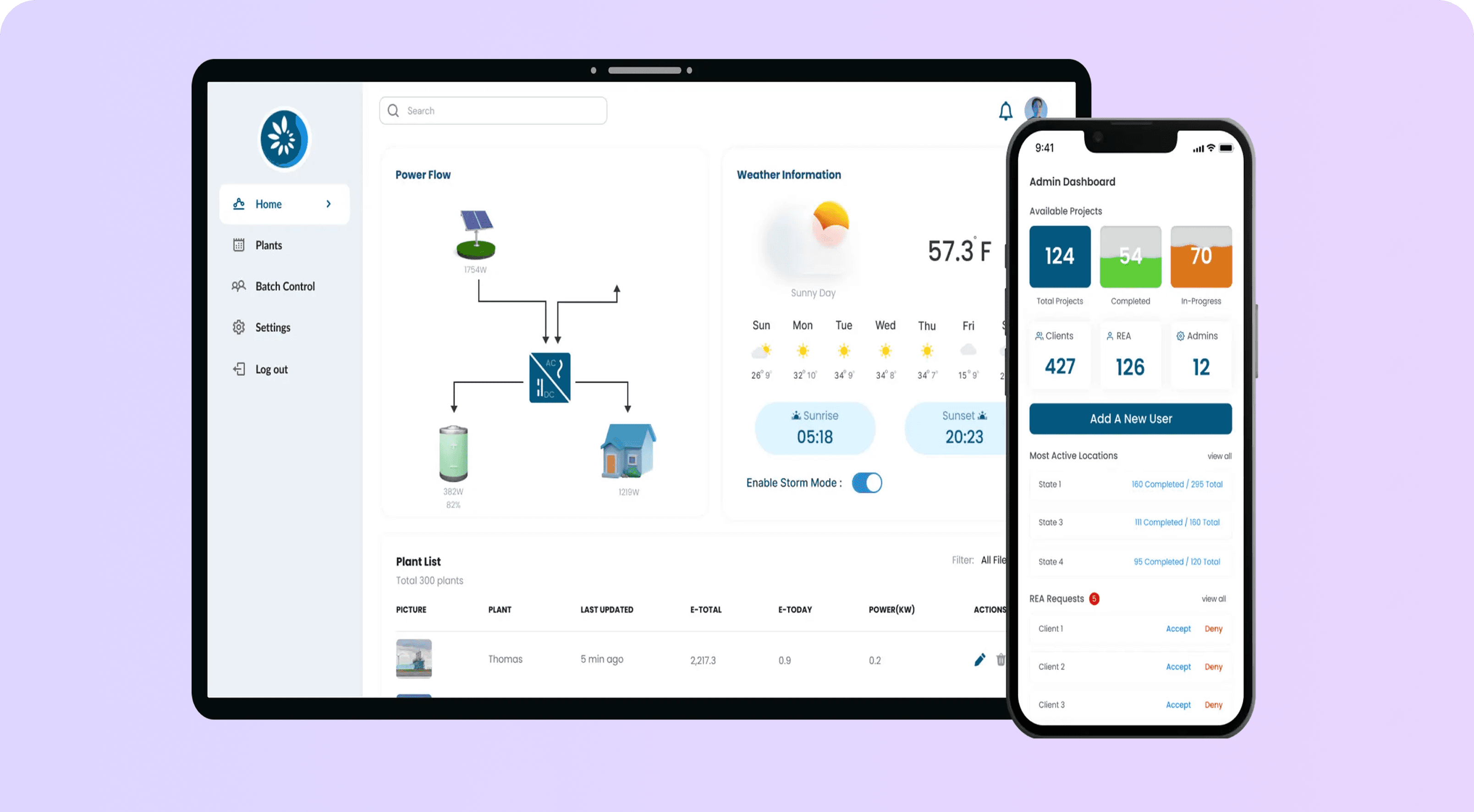 Ovanova dashboards