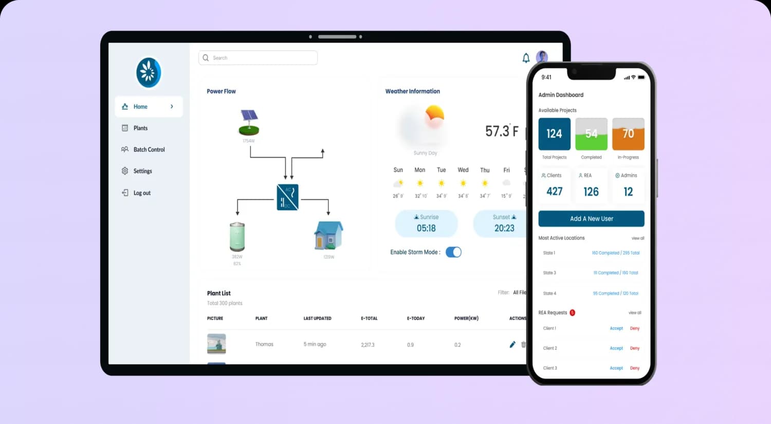 Ovanova dashboards